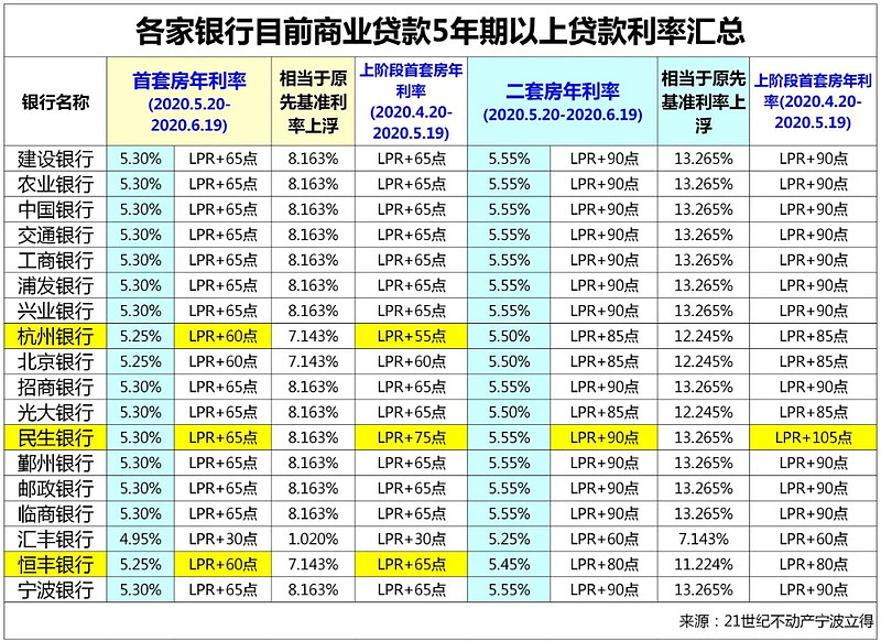 南京市六合区房产抵押贷款办理流程. 房产抵押贷款利率. 房产抵押贷款注意事项